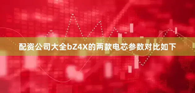 配资公司大全bZ4X的两款电芯参数对比如下